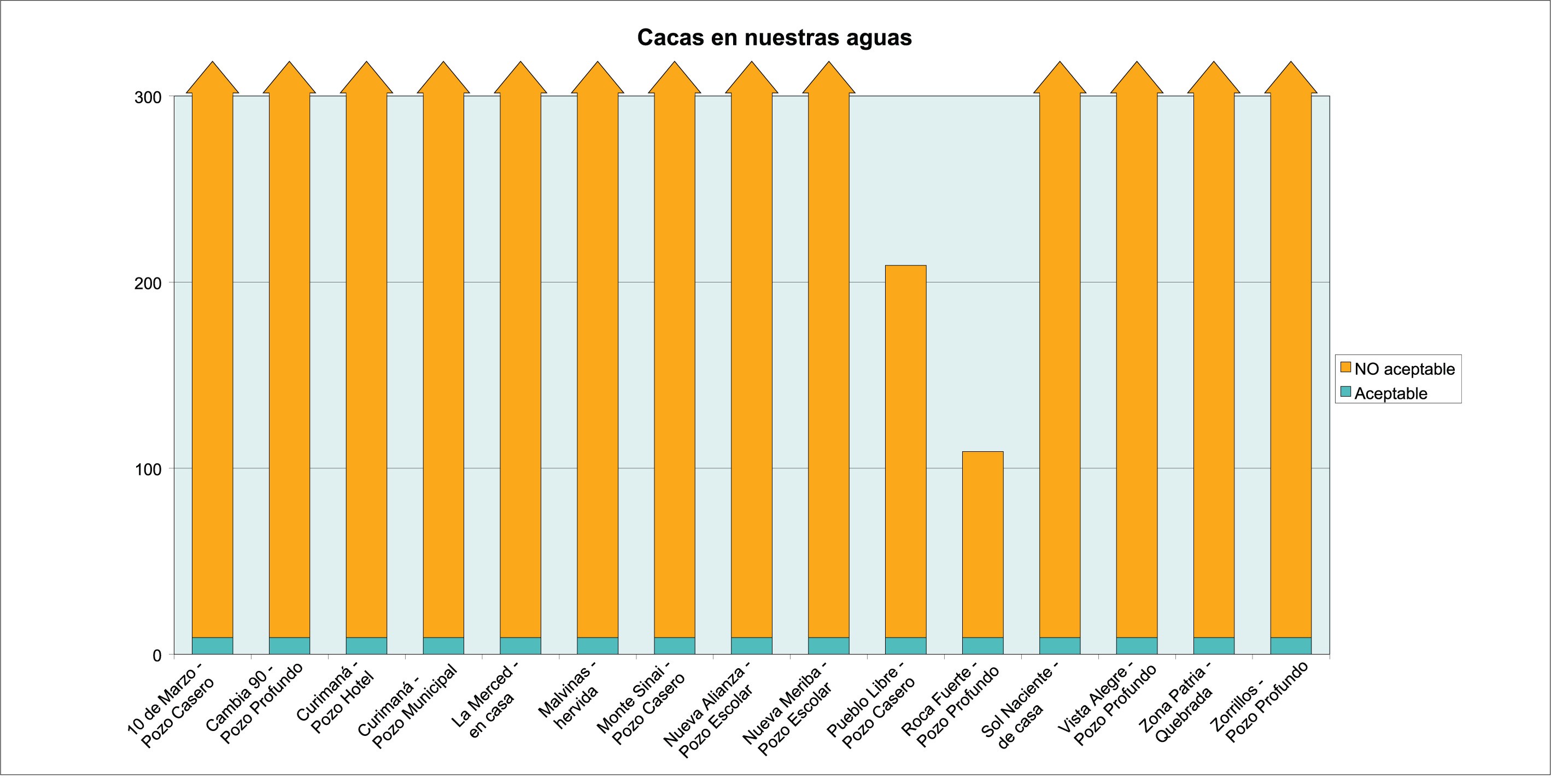 Bar Graph Generator Tool Spanish The Hygiene Improvement Project Hip Banner Niveles De Contaminacion Curvas Jpg