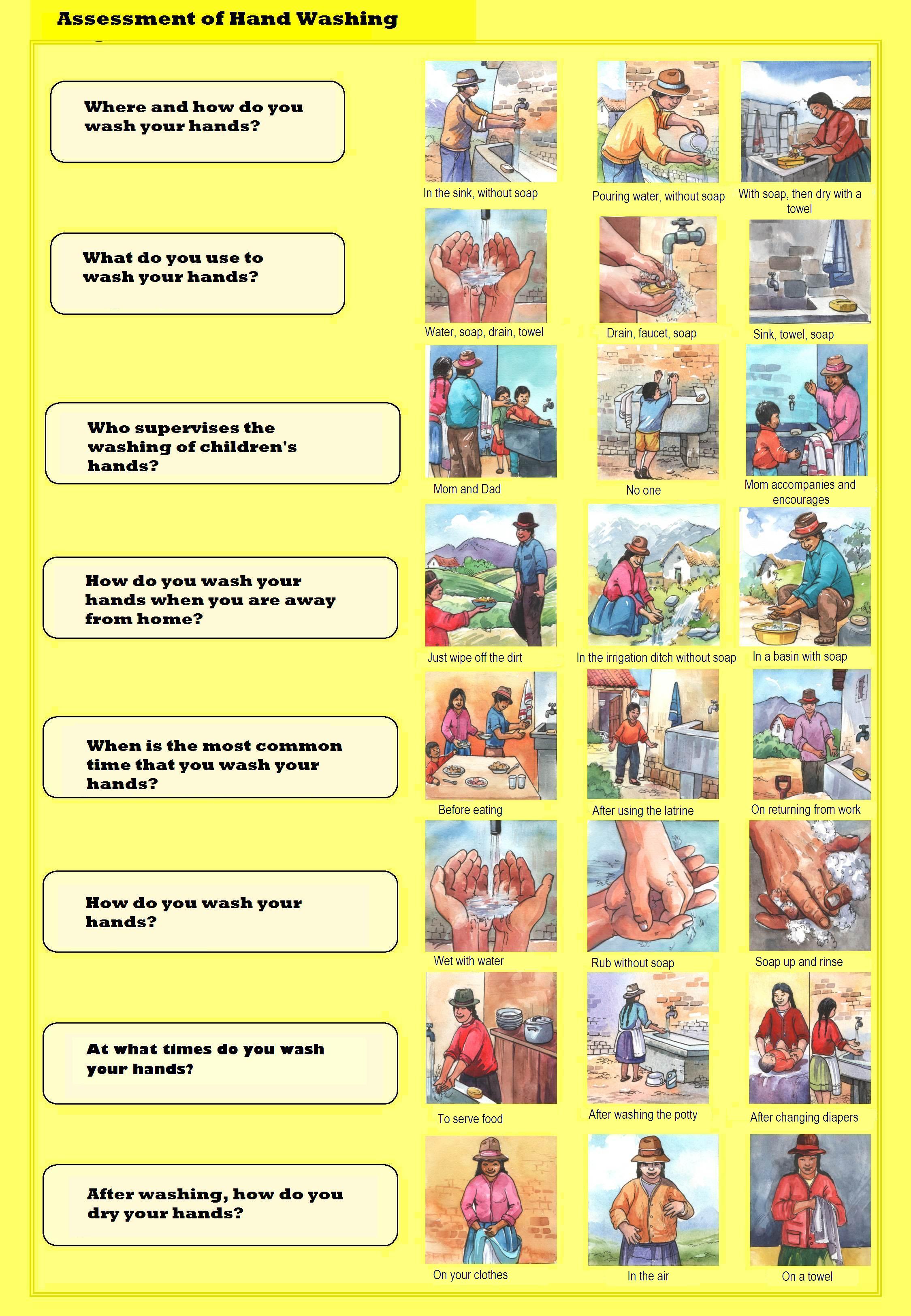 Assessment of Hand Washing - The Hygiene Improvement Project (HIP)